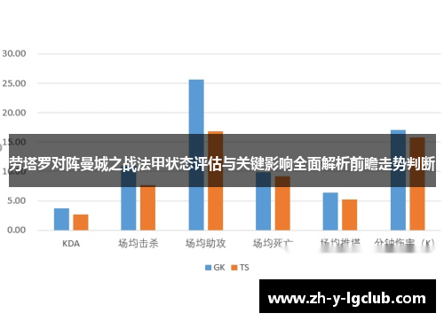 劳塔罗对阵曼城之战法甲状态评估与关键影响全面解析前瞻走势判断 劳塔罗对阵曼城之战法甲状态评估与关键影响全面解析前瞻走势判断