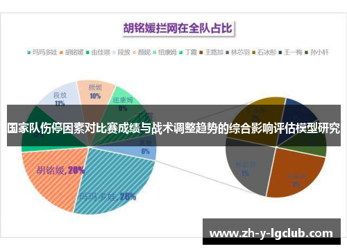 国家队伤停因素对比赛成绩与战术调整趋势的综合影响评估模型研究 国家队伤停因素对比赛成绩与战术调整趋势的综合影响评估模型研究