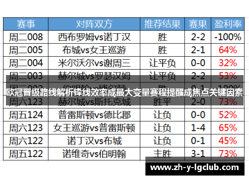 欧冠晋级路线解析锋线效率成最大变量赛程提醒成焦点关键因素