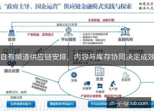 自有频道供应链安排,内容与库存协同决定成效 自有频道供应链安排,内容与库存协同决定成效