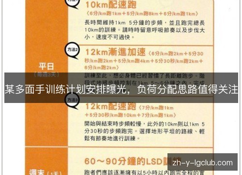 某多面手训练计划安排曝光，负荷分配思路值得关注